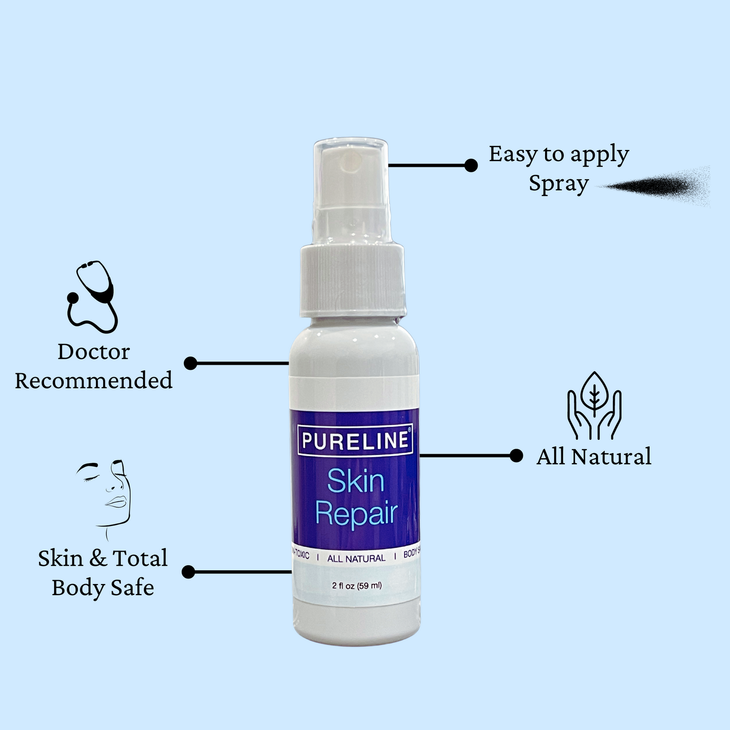 PURELINE Skin Repair – Non-Toxic Wound Healing Skin Care Ointment